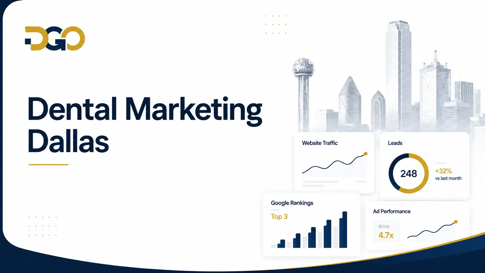 Dental marketing Dallas title card with the Dallas skyline and an illustrative dashboard tracking website traffic, leads, Google rankings and ad performance