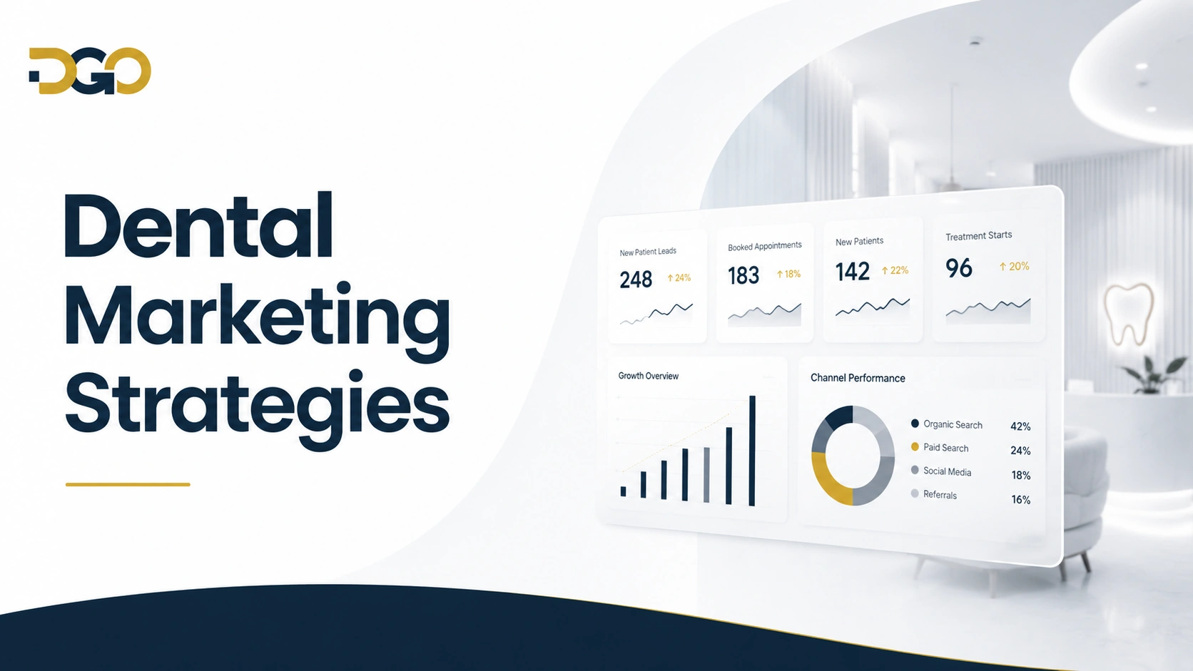Dental marketing strategies title card with an illustrative dashboard tracking new patient leads, booked appointments, new patients, treatment starts and channel performance