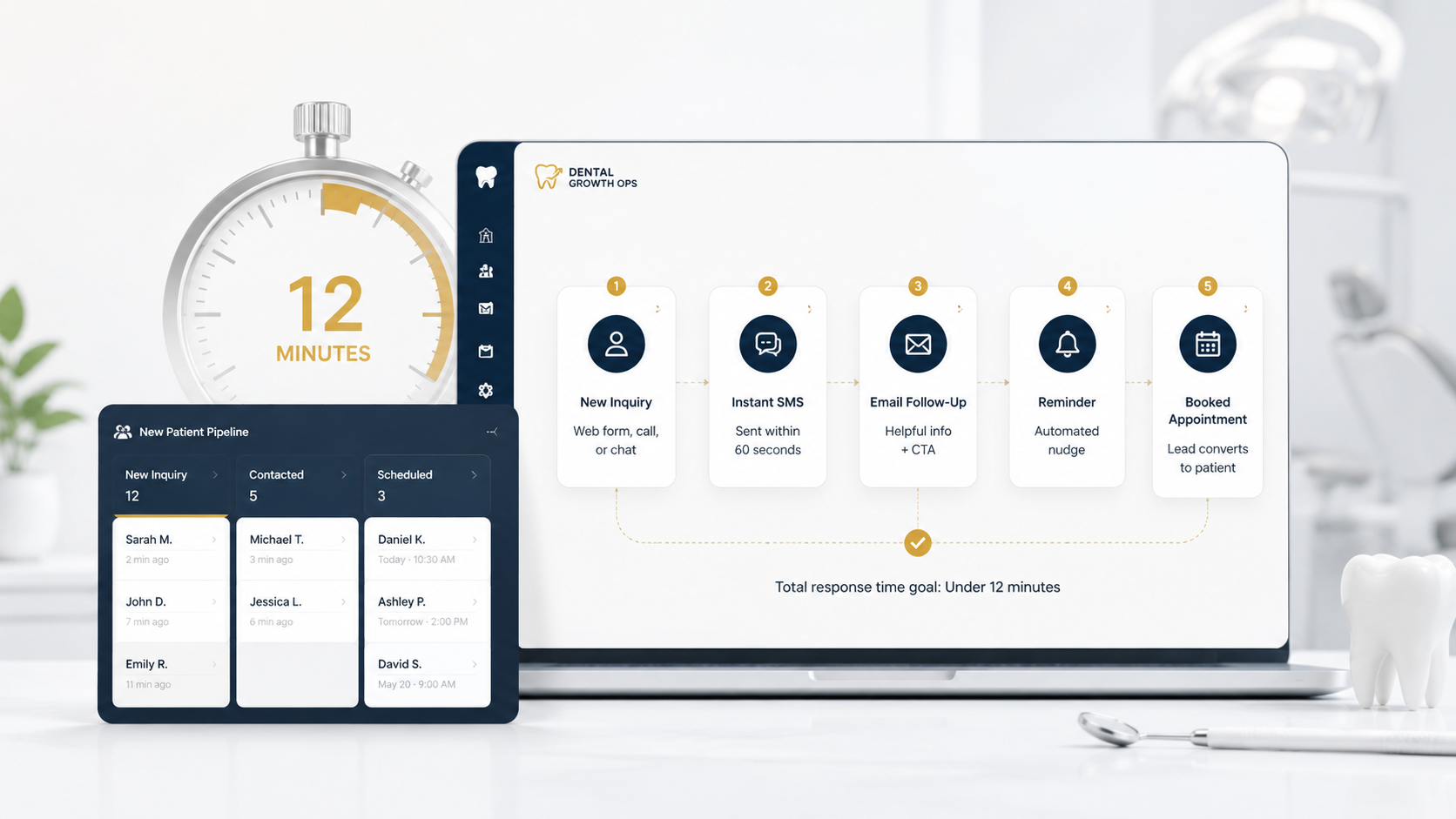 Dental CRM automation lead response workflow and follow-up sequence