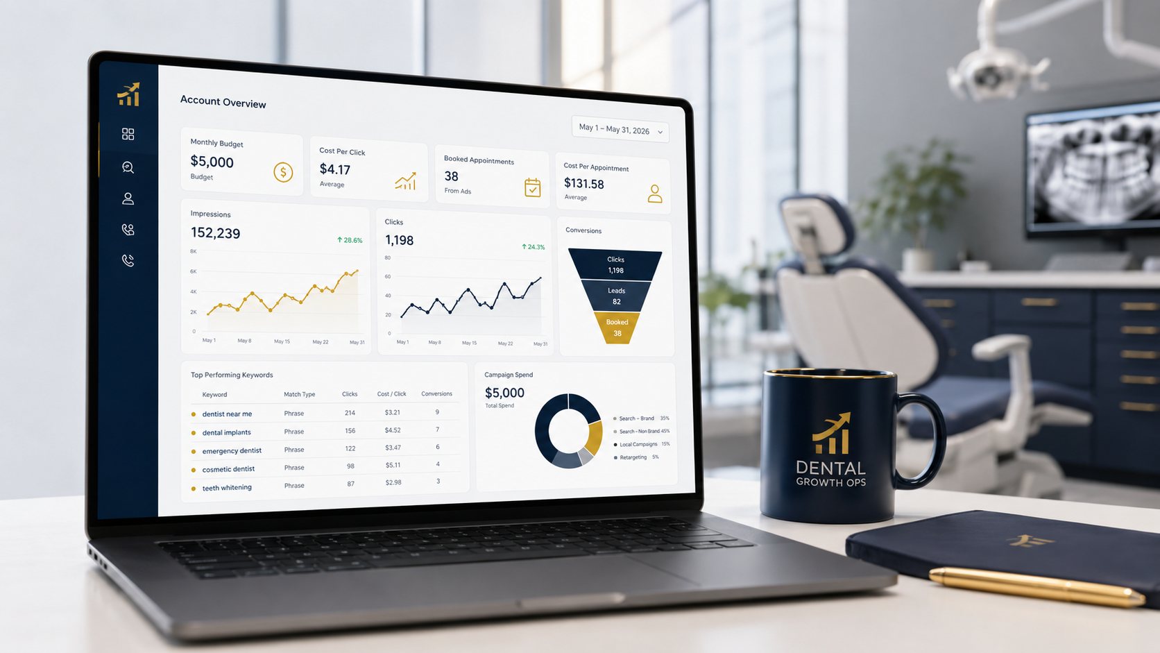 Google Ads campaign dashboard for dental practice showing CPNP and conversion metrics