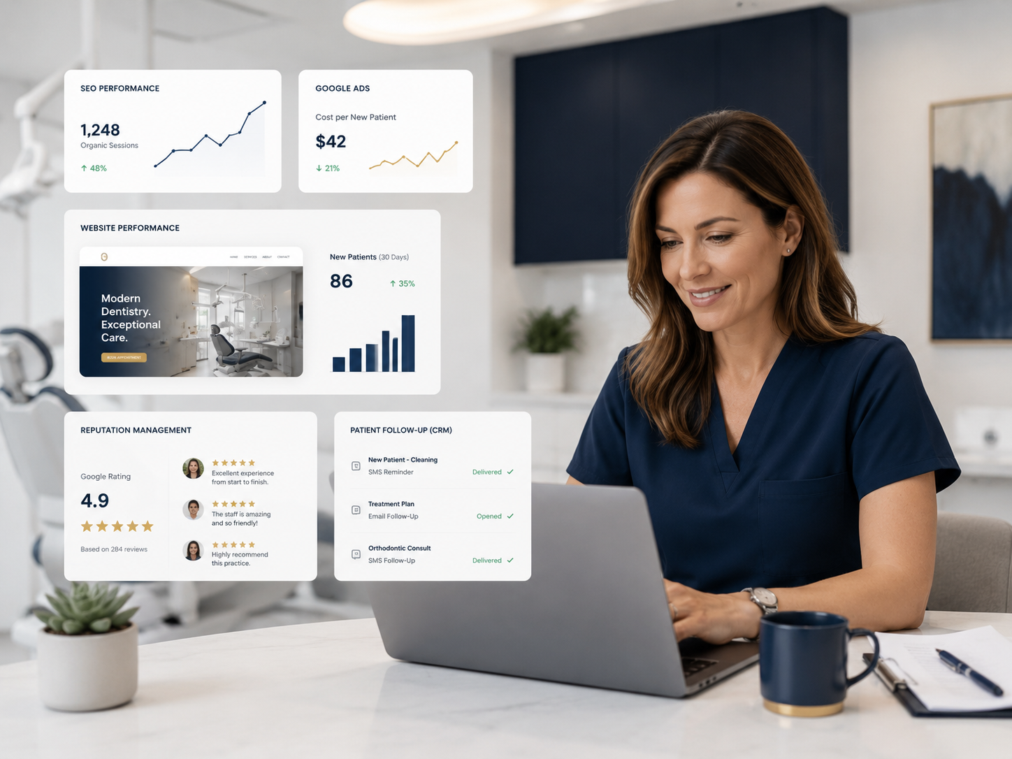 What is a dental marketing agency - Dental Growth Ops overview